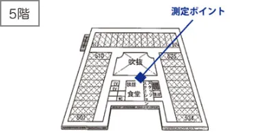 うるおリッチ未設置フロア