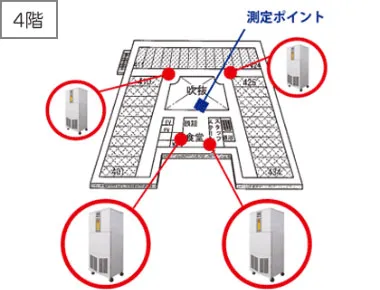 うるおリッチ設置フロア